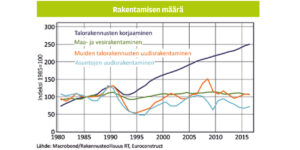 RT_Rakentamisen määrä