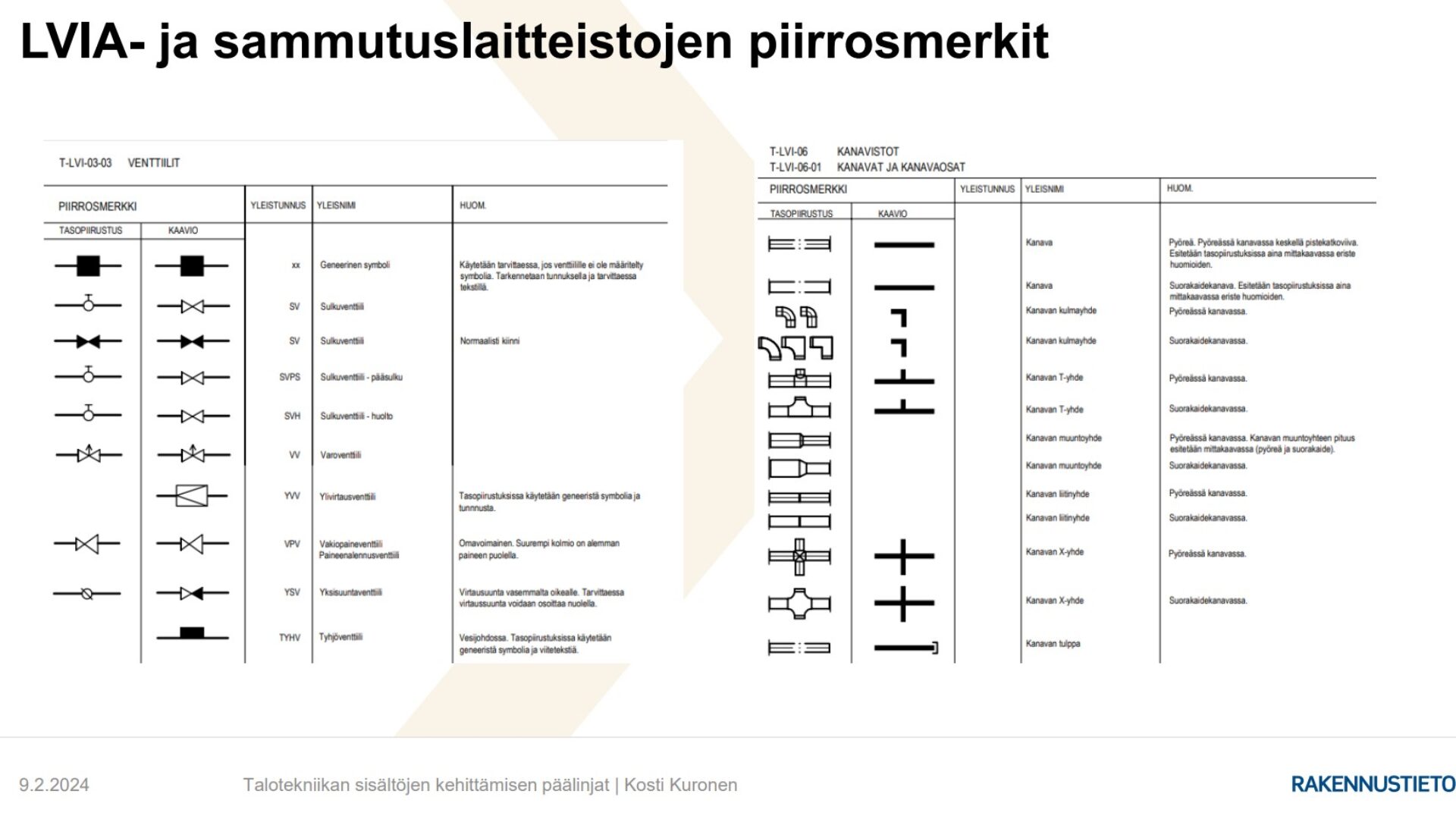 Lvia Ja Sammutuslaitteistojen Piirrosmerkit On Uudistettu Hankkeen 