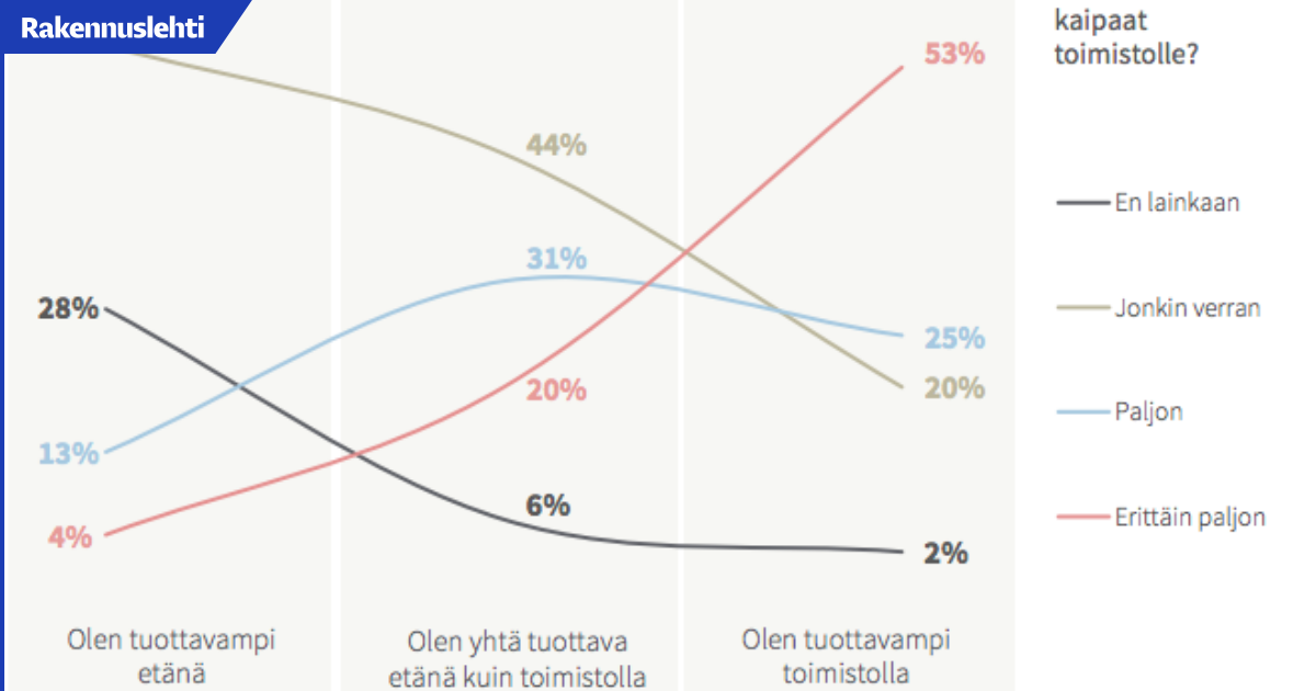 www.rakennuslehti.fi
